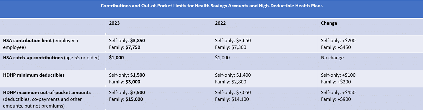 HRA vs HSA: Which Is Right for You? - Ramsey